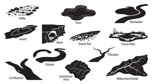 Set of river landforms and water bodies in a black and white illustration with descriptive labels.
