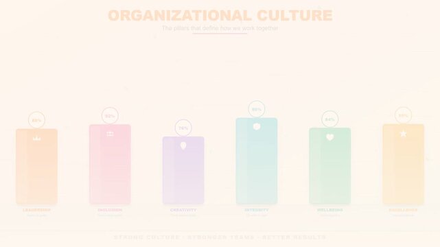 Organizational Culture Infographic Template with Pastel Bar Chart