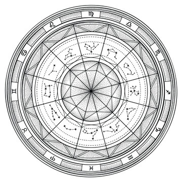 Zodiac circle, astrological chart, showing twelve star signs, and belonging planet symbols. Wheel of the zodiac, used in modern horoscopic astrology, with 360 degree division and houses.