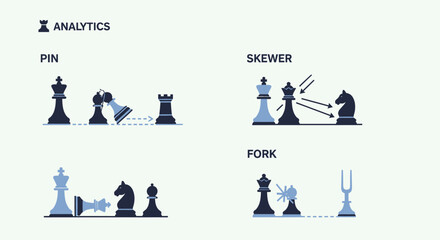 Illustrations of chess tactics showing pin and fork. © Sendal