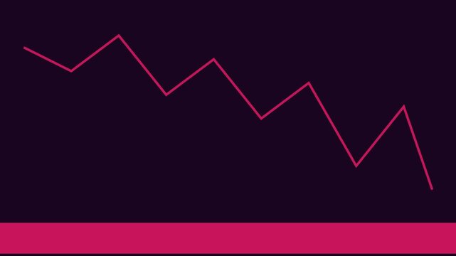 Minimalist financial chart showing market downtrend and economic decline analysis animation 4k
