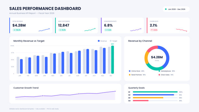 Sales performance KPI dashboard template with revenue bar chart, donut chart, growth trend line, stat cards, and quarterly goal progress bars. Editable vector infographic for business reports,