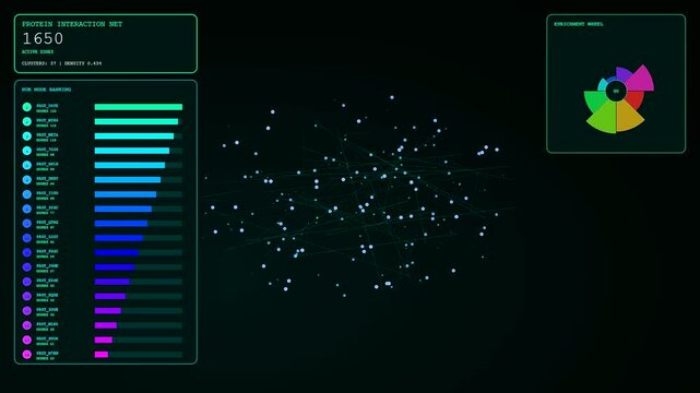 Digital bioinformatics interfaces display complex network graphs with shifting data sets and fluctuating nodes while rotating pie charts track metrics on a dark glowing monitor screen