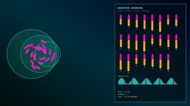 Three screen panels show moving bioinformatics interfaces with rotating pink dna strands and digital charts displaying chromosomal data analysis progression within a dark glowing neon blue environment