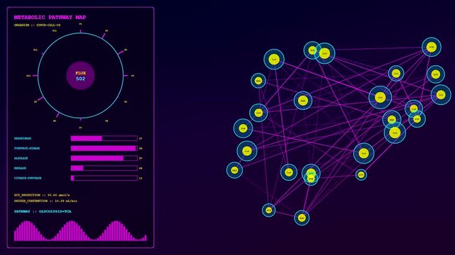 Bioinformatics interfaces showing complex node networks and circular data diagrams glowing in vibrant magenta hues across a dark digital interface during a rhythmic light cycle