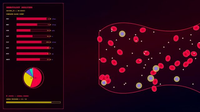 Digital bioinformatics interfaces showing microscopic cell flow analysis within laboratory monitoring software with red blood cells moving across a dark screen display for medical research purposes
