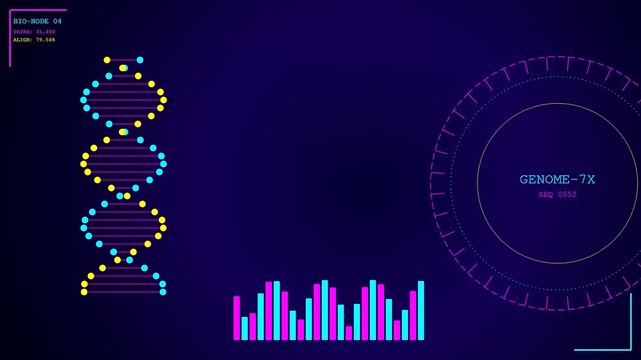 Multiple bioinformatics interfaces display rotating double helix structures within a dark digital environment featuring rhythmic bar charts and circular data rings in a shifting motion sequence