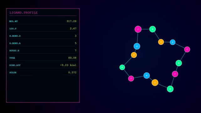 Digital bioinformatics interfaces showing three molecular structures with chemical data panels arranged in a row against a dark blue gradient background for scientific research projects