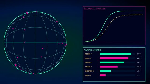 Digital bioinformatics interfaces display dynamic globe spheres with glowing pink nodes and shifting bar charts presenting viral mutation growth trends on a dark computer monitor interface