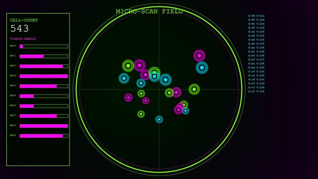 Three screens displaying bioinformatics interfaces with glowing circular nodes and data tracking bars showing various particle cell counts in a dark digital monitoring laboratory setting