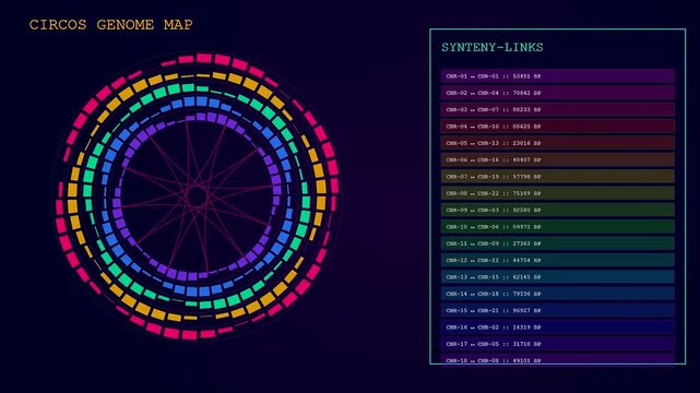 Digital bioinformatics interfaces showing circular genome maps and tabular synteny links within a modern laboratory screen interface for genomic data analysis during a medical research project
