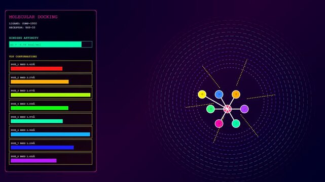 Three screens displaying complex bioinformatics interfaces with vibrant molecular structures and color coded data charts circulating around a central atom model for research and laboratory simulation