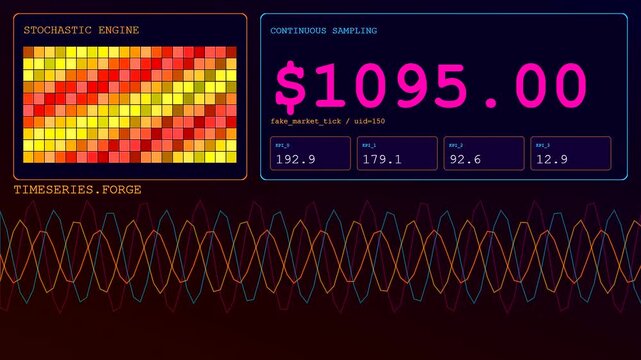 A screen displaying synthetic data patterns and changing currency values while scrolling wave graphs move across the bottom of this digital monitoring computer interface