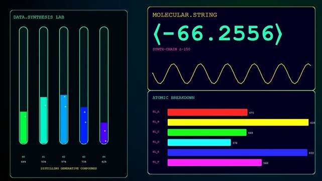Synthetic data displays showing shifting molecular string values and colorful atomic breakdown bars on a dark screen interface for complex scientific analysis of digital laboratory compounds