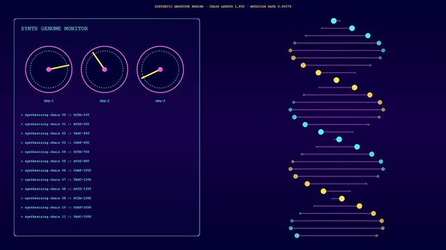 A sequence of synthetic data panels showing floating digital double helix structures with revolving circular gauges and scrolling code text on a dark blue glowing interface