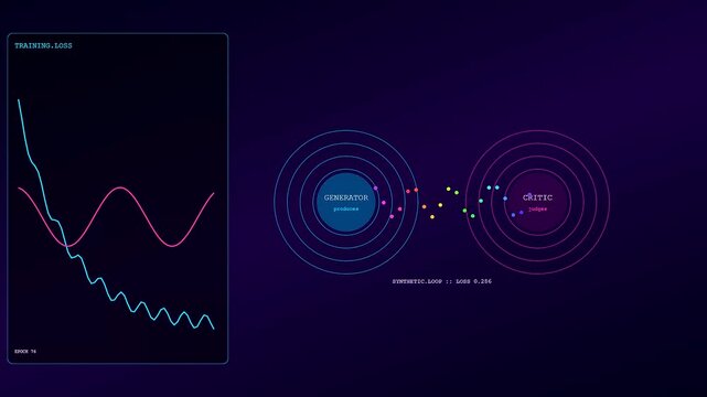 An intricate synthetic data visualization showing the iterative machine learning process with evolving loss graphs and particle movement patterns against a deep dark purple gradient canvas