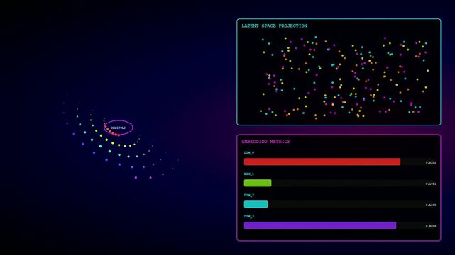 Synthetic data visualization displays a complex digital manifold with glowing particle clusters and shifting analytics bar graphs showing numeric values in a dark computing software interface