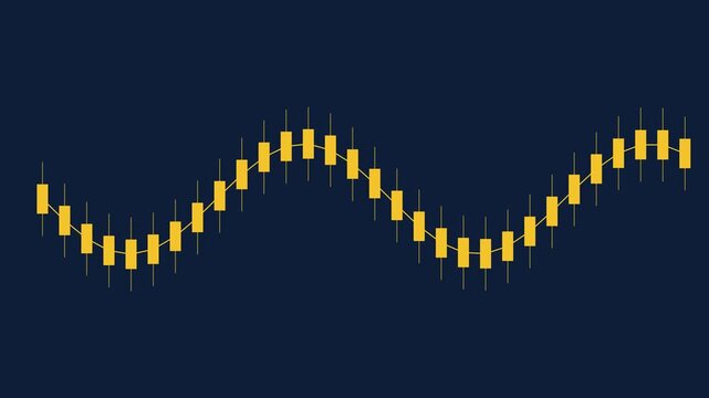 Financial candlestick chart wave animation: stock market trading analysis and economic data trends 4k