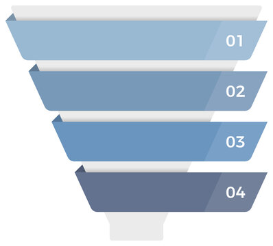Sales or marketing funnel infographic template showing four stages