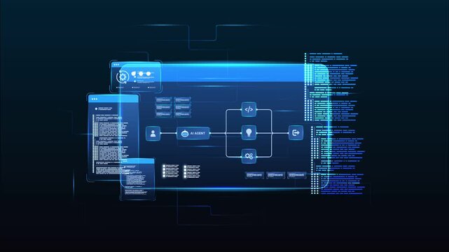 Futuristic AI automation workflow network diagram dashboard system processing flow with automation pipelines, analytics dashboards, code modules and automation system, looped animation