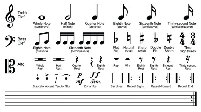 Comprehensive collection of essential musical notation symbols including clefs notes rests and various dynamic markings