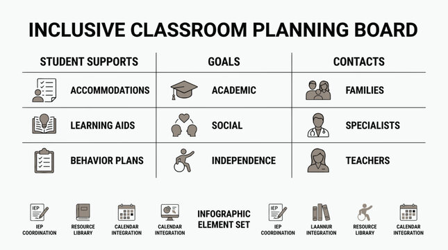 Inclusive Classroom Planning Elements for Back-To-School Success