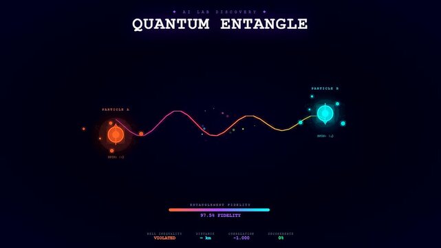 A complex AI lab discovery visualization shows three distinct digital panels displaying quantum entanglement cycles with shifting wave patterns and fluctuating data metrics on a dark background