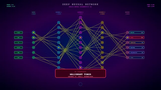 This futuristic video displays AI Medical Diagnostics processing complex data through neural networks to identify malignant tumors and other health conditions in a digital environment