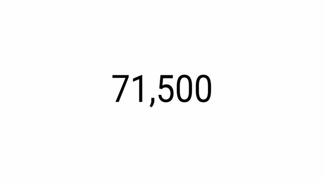 0 to 100000 number counter animation on a transparent background, zero to one lac number counter animation for views, like and followers counter in 4k with alpha channel,