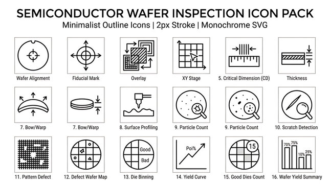 RJ_AGB3GM_VF.svg icon depicts semiconductor manufacturing process on a wafer