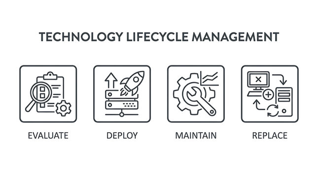 Technology lifecycle management stages illustrated with evaluate, deploy, maintain, and replace icons