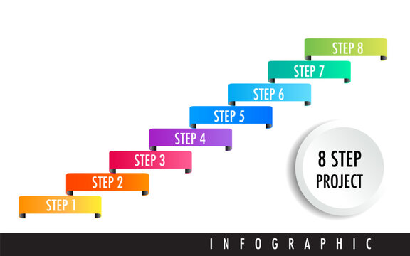 An infographic depicting an 8-step project, presented as colorful ascending steps with clear labels from Step 1 to Step 8. The steps transition through a rainbow of colors.