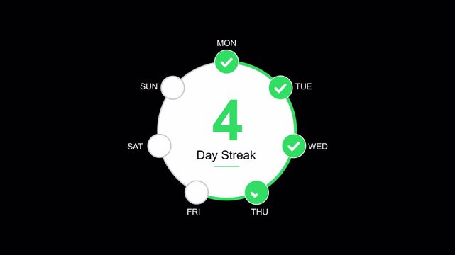 Weekly habit tracker. Duolingo progress circle shows four day streak on the weekly routine tracker app. Ideal for language learning websites or apps.