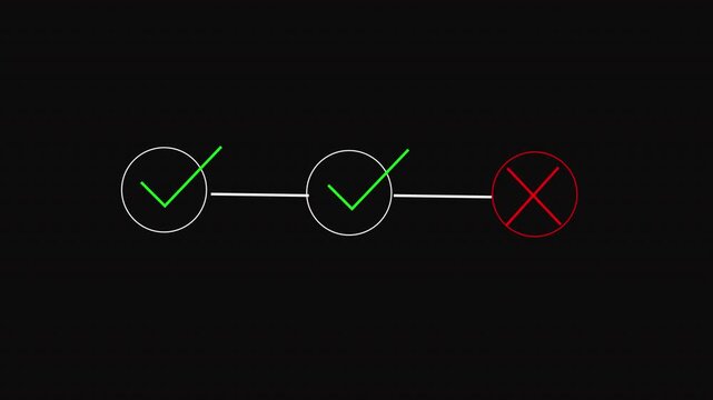 A 3-step infographic animation featuring a progress line with a green checkmark icon and a red 'X' icon, along with a task completion timeline UI motion graphic.