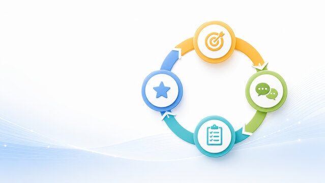 Continuous improvement cycle connects goals communication tasks and customer satisfaction