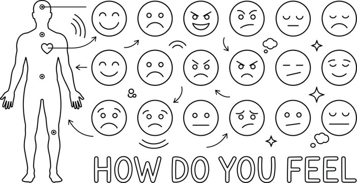Mental health mood tracker icons with human body physical symptoms and emoji line art collection