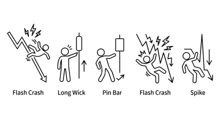 Obraz premium Stock candlestick chart technical analysis icon set with stick figures. Flash crash, long wick, pin bar, spike trading concept.
