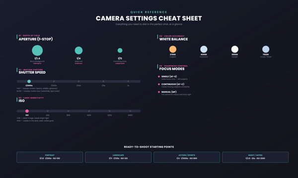 Camera settings cheat sheet for photography and videography reference