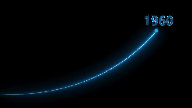 Abstract stock market growth Line animation 2060, aqua neon business performance graph motion background.