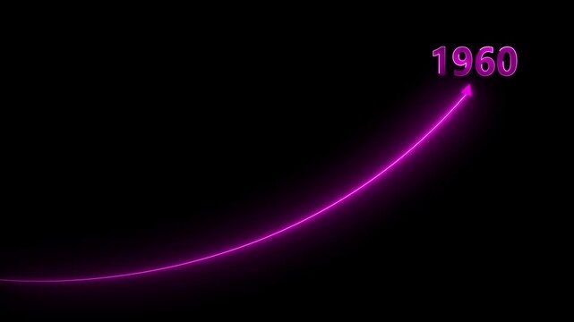 Abstract stock market growth Line animation 2060, pink neon business performance graph motion background.