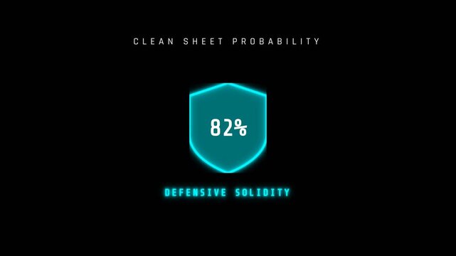 Clean Sheet Probability Defense Shield UI