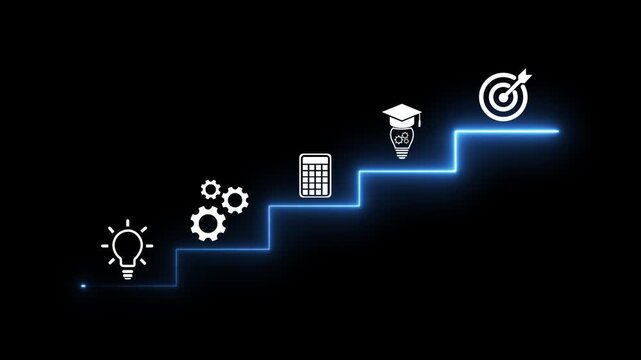 Innovation roadmap with process optimization, digital skills development, business calculation, knowledge growth, and goal achievement animation.