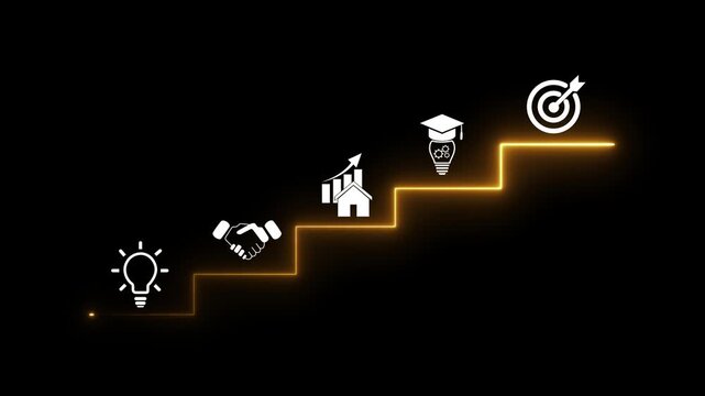 Business growth roadmap with strategic planning, partnership, financial growth, goal achievement, and success milestone animation for corporate development.