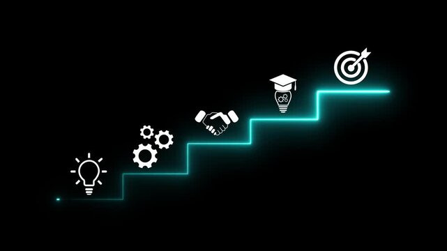 Business growth roadmap with strategic planning, partnership, financial growth, goal achievement, and success milestone animation for corporate development.