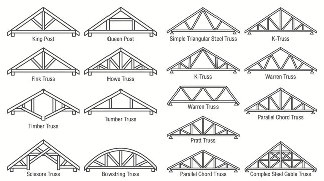 Extensive Set of Labeled Roof Truss Types with Names on Isolated White Background