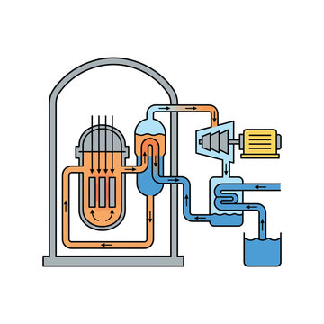 A diagram shows a nuclear reactor system with pipes and machinery