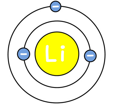 lithium Atomic Models 
