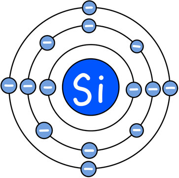Silicone Atomic Model