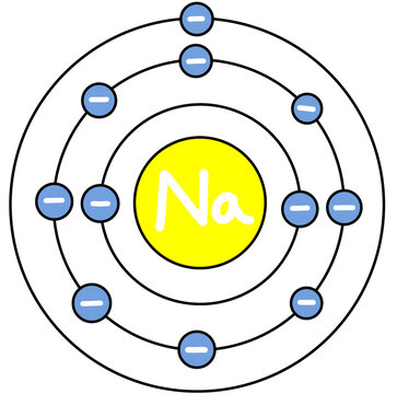 Sodium Atomic Model