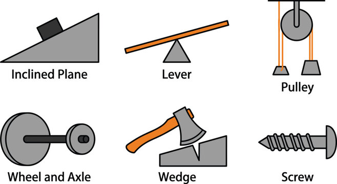Six Simple Machines Educational Physics Illustration, Inclined Plane Lever Pulley Wheel Axle Wedge Screw, Engineering Learning Vector Diagram Guide